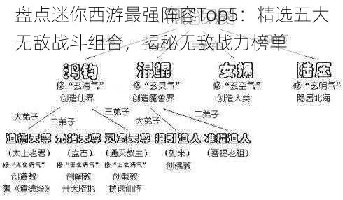 盘点迷你西游最强阵容Top5：精选五大无敌战斗组合，揭秘无敌战力榜单