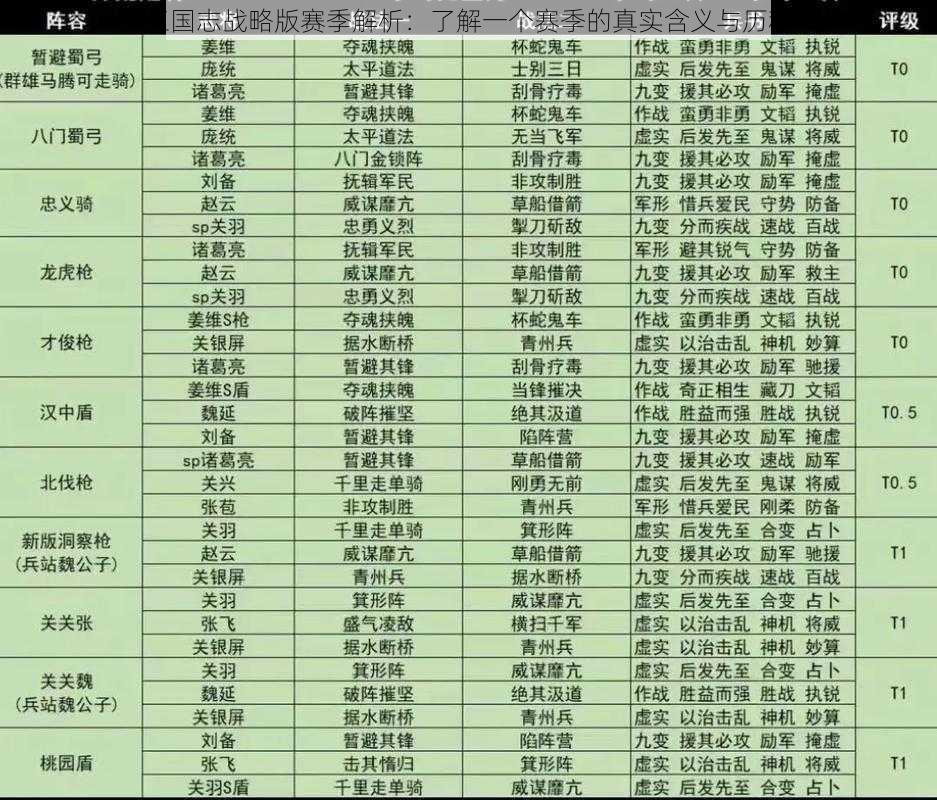 三国志战略版赛季解析：了解一个赛季的真实含义与历程