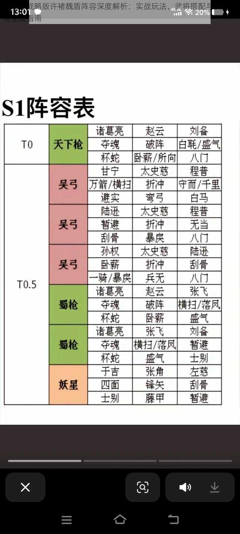 三国志战略版许褚魏盾阵容深度解析：实战玩法、武将搭配与战术布局全面指南