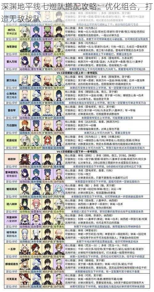 深渊地平线七巡队搭配攻略：优化组合，打造无敌战队