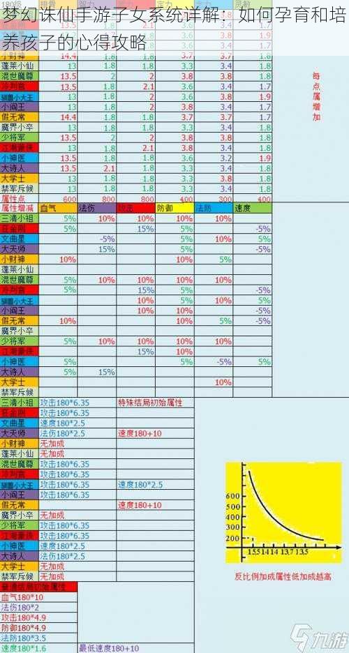 梦幻诛仙手游子女系统详解：如何孕育和培养孩子的心得攻略