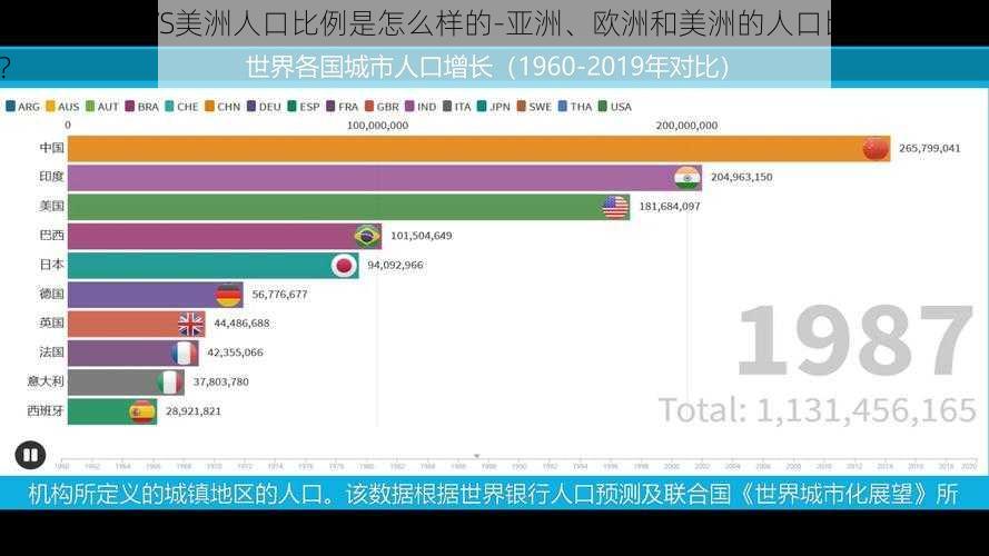 亚洲VS欧洲VS美洲人口比例是怎么样的-亚洲、欧洲和美洲的人口比例是怎样的？