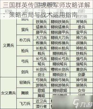 三国群英传国战版军师攻略详解：策略布局与战术运用指南