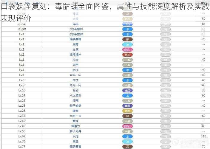 口袋妖怪复刻：毒骷蛙全面图鉴，属性与技能深度解析及实战表现评价