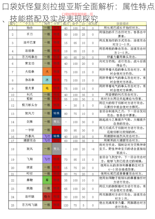 口袋妖怪复刻拉提亚斯全面解析：属性特点、技能搭配及实战表现探究