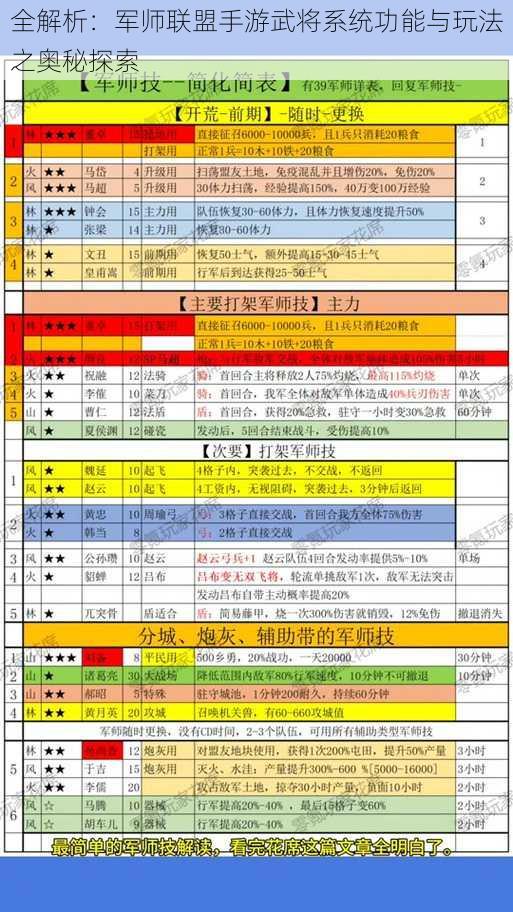 全解析：军师联盟手游武将系统功能与玩法之奥秘探索