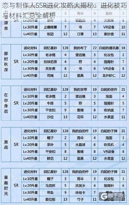 恋与制作人SSR进化攻略大揭秘：进化技巧与材料汇总全解析