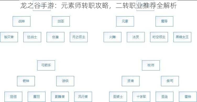 龙之谷手游：元素师转职攻略，二转职业推荐全解析