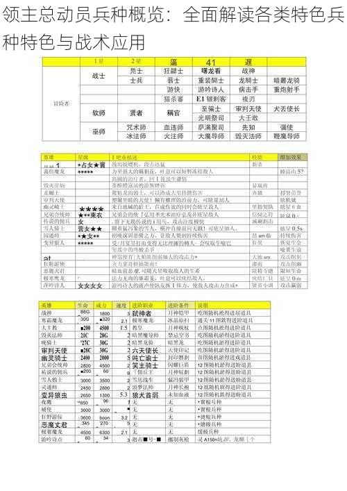 领主总动员兵种概览：全面解读各类特色兵种特色与战术应用