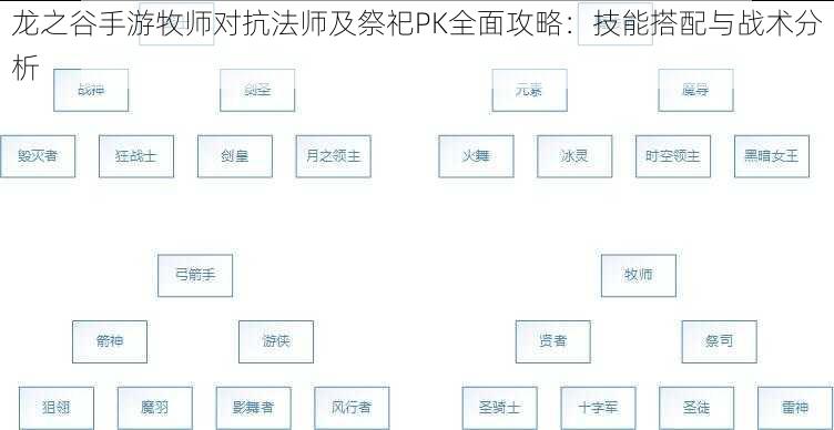 龙之谷手游牧师对抗法师及祭祀PK全面攻略：技能搭配与战术分析