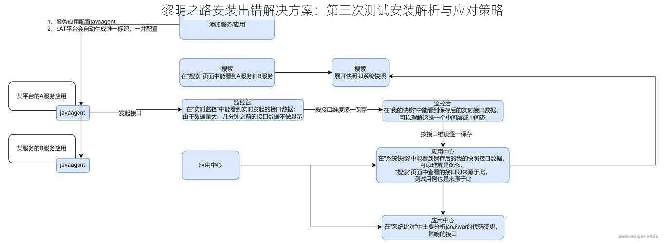 黎明之路安装出错解决方案：第三次测试安装解析与应对策略