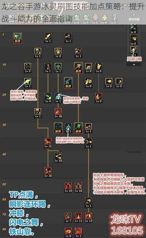 龙之谷手游冰灵刷图技能加点策略：提升战斗能力的全面指南