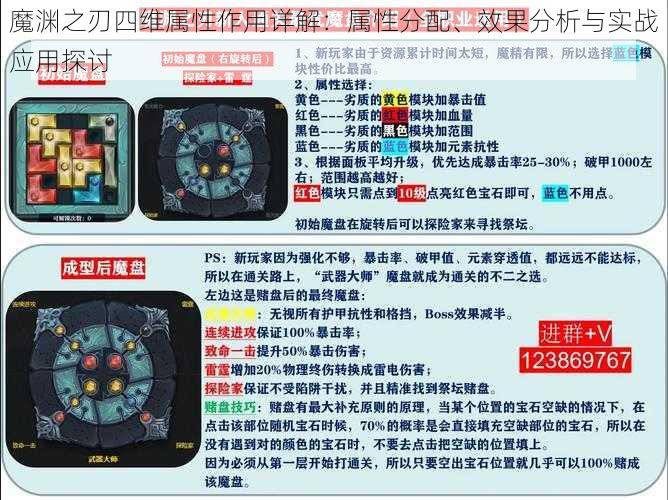 魔渊之刃四维属性作用详解：属性分配、效果分析与实战应用探讨