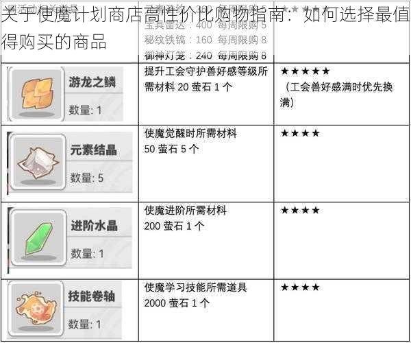 关于使魔计划商店高性价比购物指南：如何选择最值得购买的商品