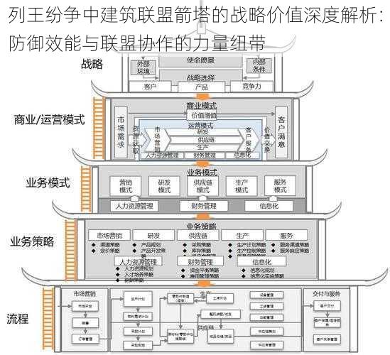 列王纷争中建筑联盟箭塔的战略价值深度解析：防御效能与联盟协作的力量纽带