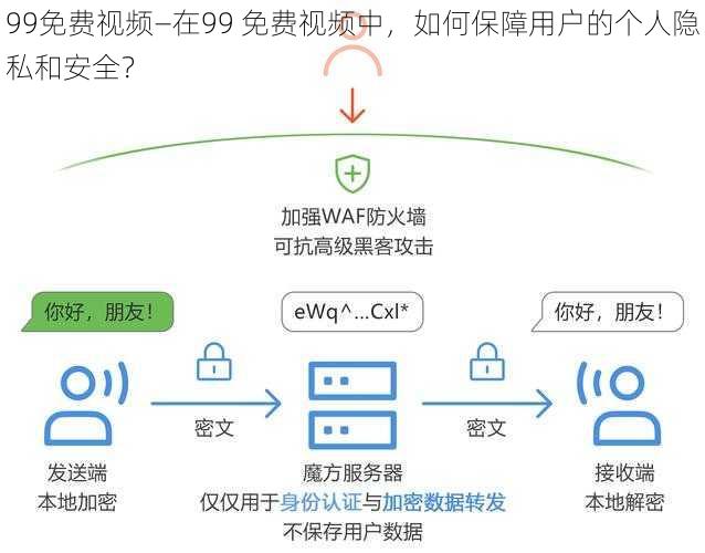 99免费视频—在99 免费视频中，如何保障用户的个人隐私和安全？