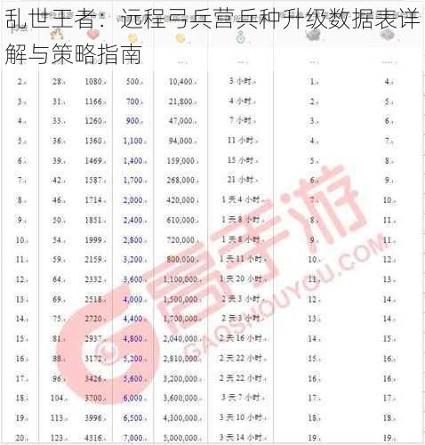 乱世王者：远程弓兵营兵种升级数据表详解与策略指南