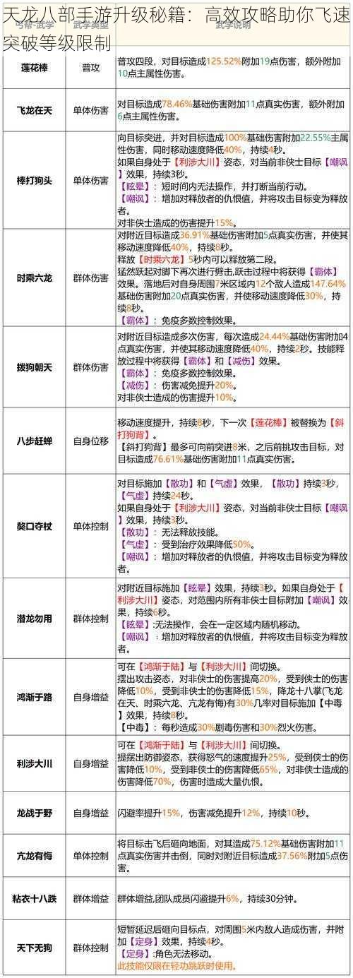 天龙八部手游升级秘籍：高效攻略助你飞速突破等级限制