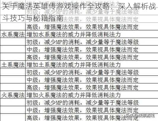 关于魔法英雄传游戏操作全攻略：深入解析战斗技巧与秘籍指南