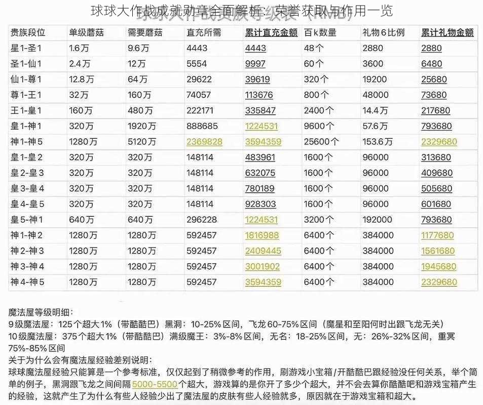 球球大作战成就勋章全面解析：荣誉获取与作用一览