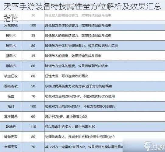 天下手游装备特技属性全方位解析及效果汇总指南