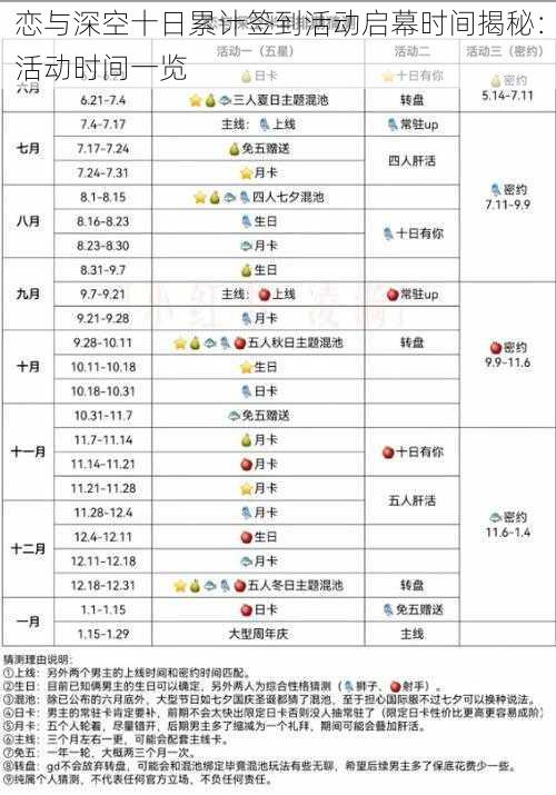 恋与深空十日累计签到活动启幕时间揭秘：活动时间一览