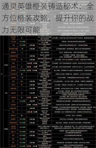 通灵英雄橙装铸造秘术：全方位橙装攻略，提升你的战力无限可能