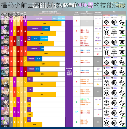 揭秘少前云图计划核心角色贝蒂的技能强度深度解析