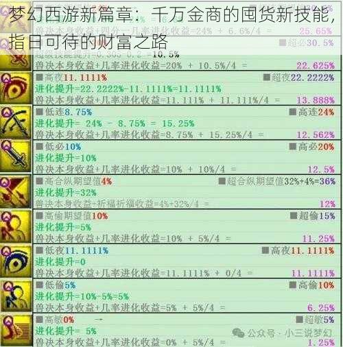 梦幻西游新篇章：千万金商的囤货新技能，指日可待的财富之路