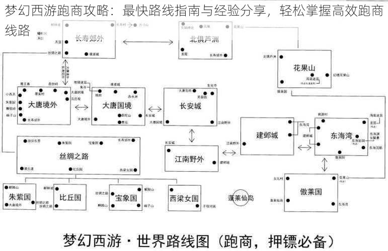 梦幻西游跑商攻略：最快路线指南与经验分享，轻松掌握高效跑商线路