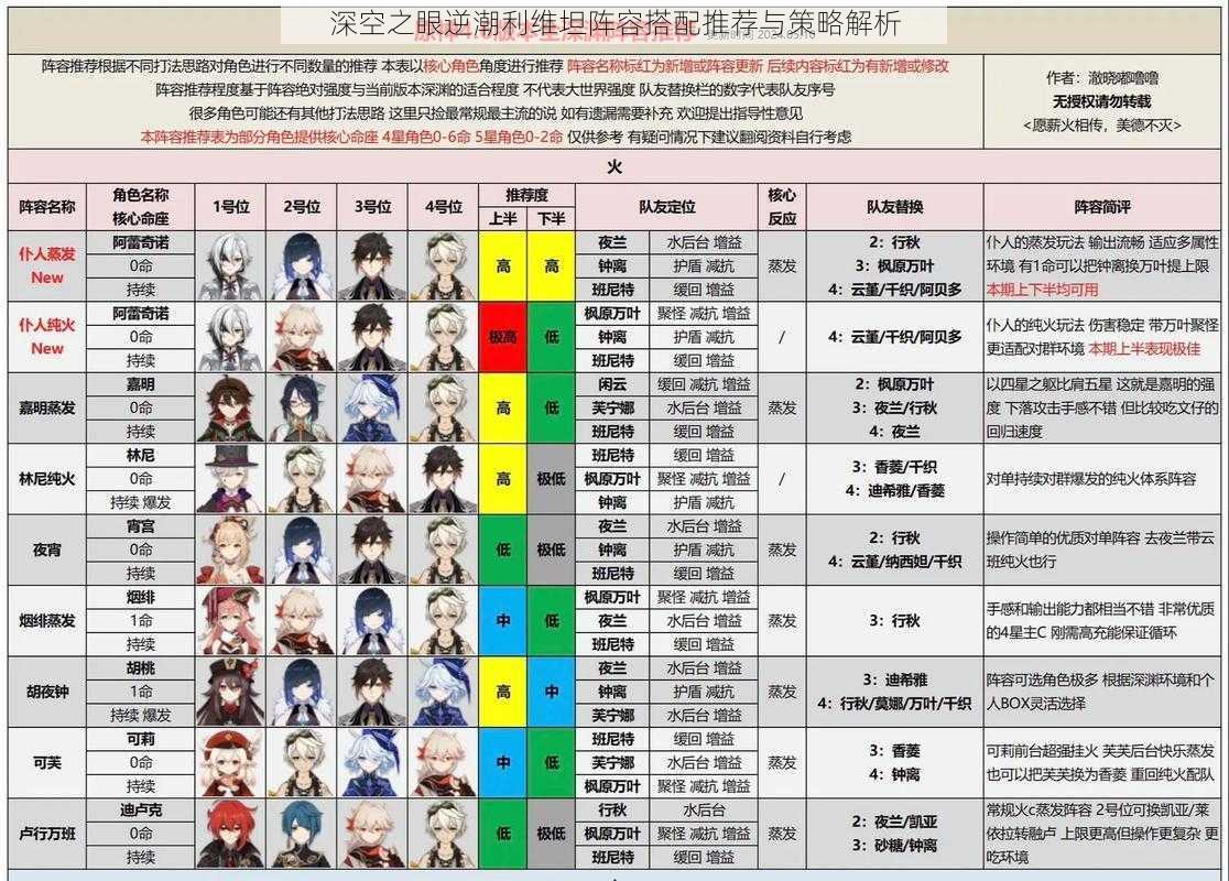 深空之眼逆潮利维坦阵容搭配推荐与策略解析