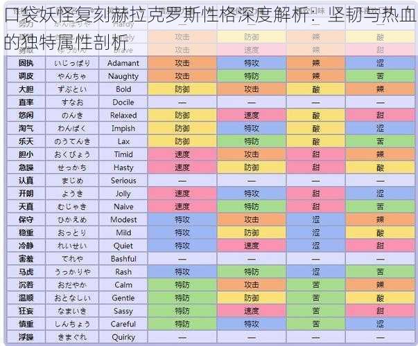 口袋妖怪复刻赫拉克罗斯性格深度解析：坚韧与热血的独特属性剖析