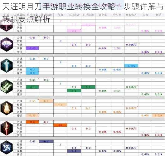 天涯明月刀手游职业转换全攻略：步骤详解与转职要点解析