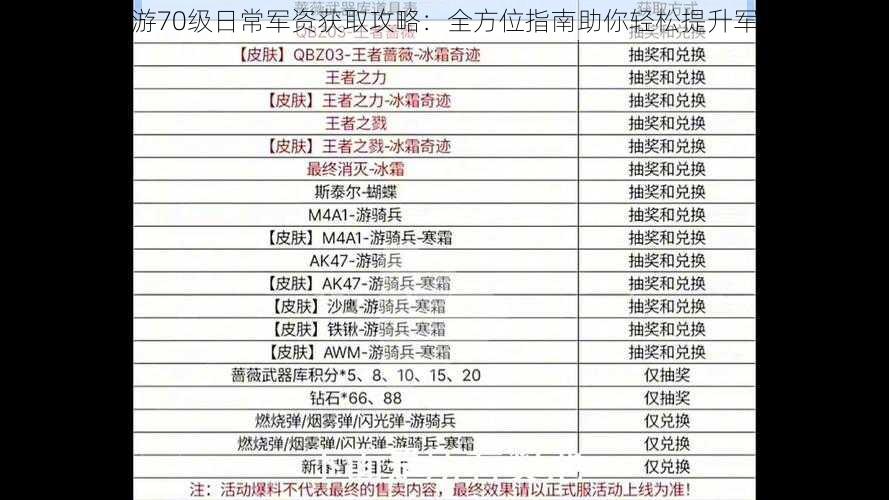 天下手游70级日常军资获取攻略：全方位指南助你轻松提升军资储备