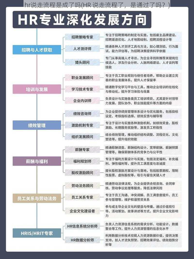 hr说走流程是成了吗(HR 说走流程了，是通过了吗？)