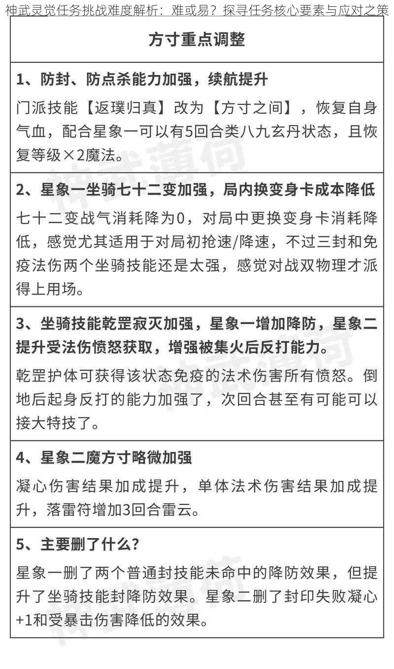 神武灵觉任务挑战难度解析：难或易？探寻任务核心要素与应对之策