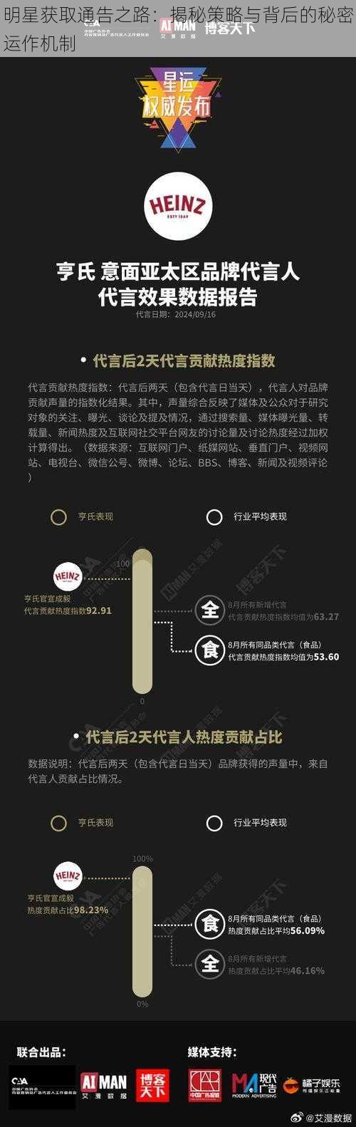 明星获取通告之路：揭秘策略与背后的秘密运作机制