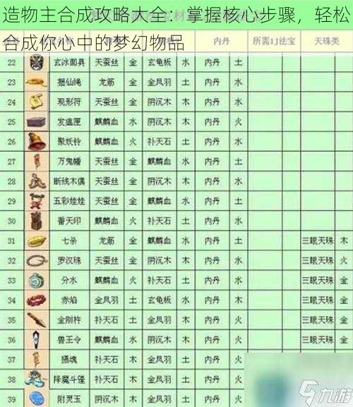 造物主合成攻略大全：掌握核心步骤，轻松合成你心中的梦幻物品