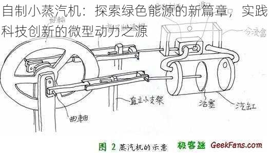 自制小蒸汽机：探索绿色能源的新篇章，实践科技创新的微型动力之源