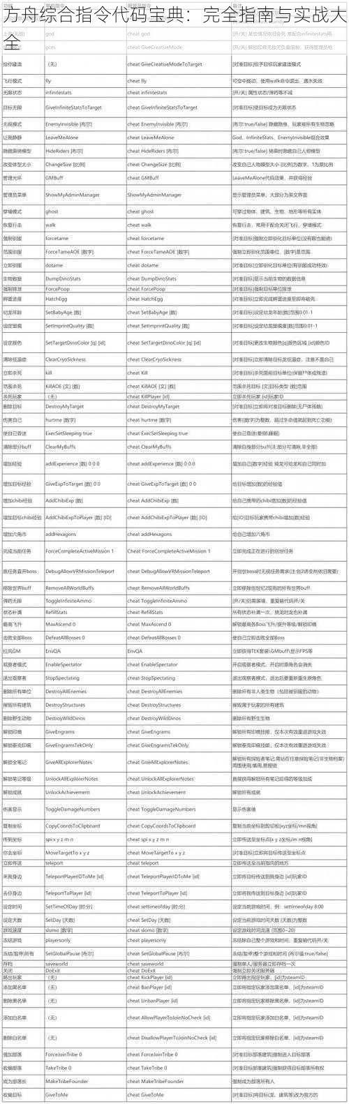 方舟综合指令代码宝典：完全指南与实战大全