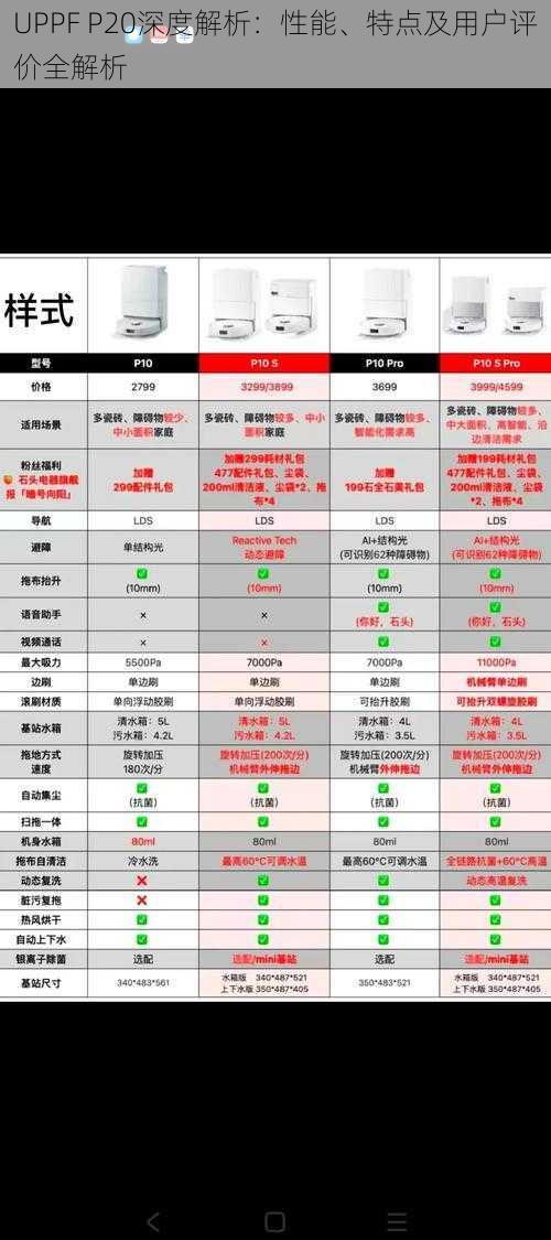 UPPF P20深度解析：性能、特点及用户评价全解析