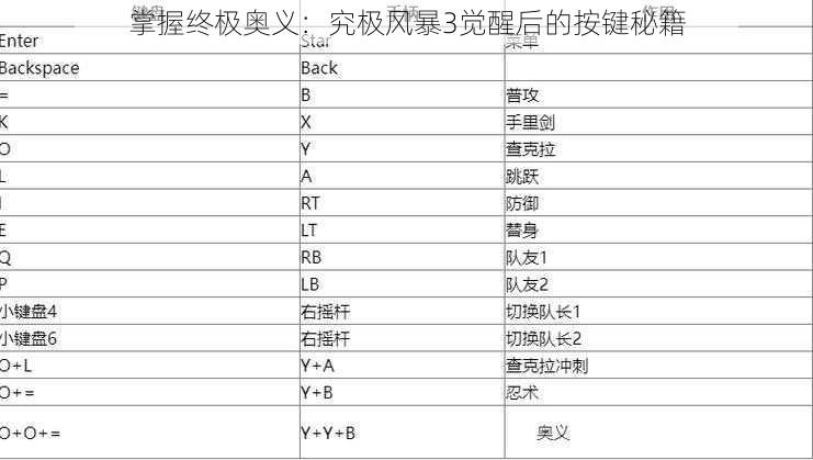 掌握终极奥义：究极风暴3觉醒后的按键秘籍