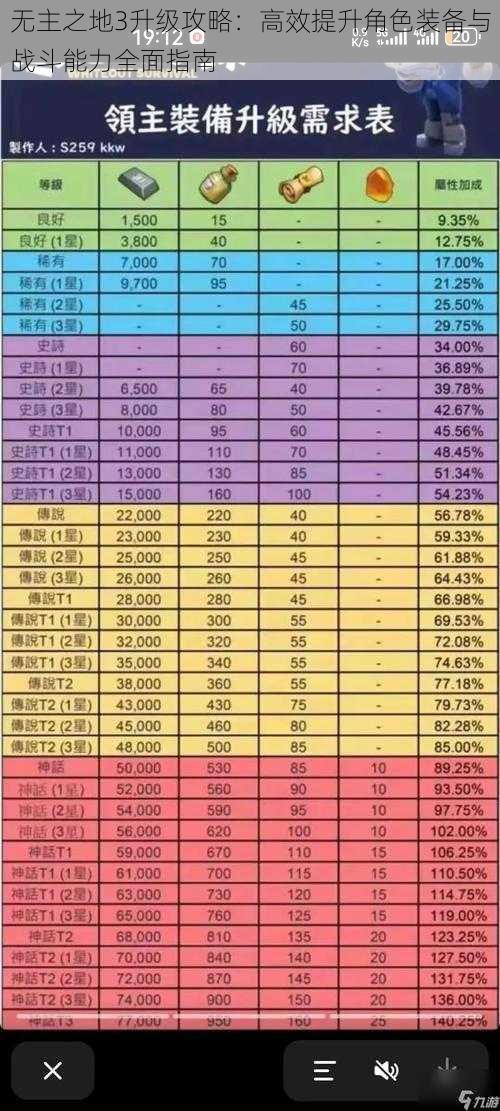 无主之地3升级攻略：高效提升角色装备与战斗能力全面指南