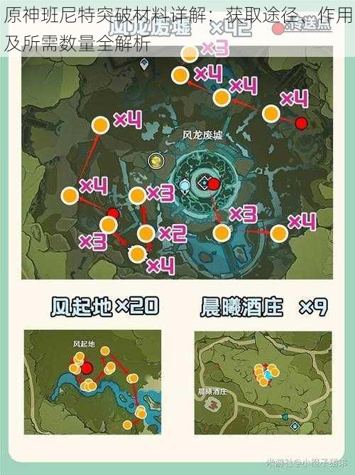 原神班尼特突破材料详解：获取途径、作用及所需数量全解析