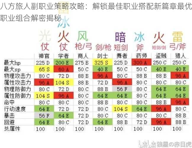 八方旅人副职业策略攻略：解锁最佳职业搭配新篇章最优职业组合解密揭秘