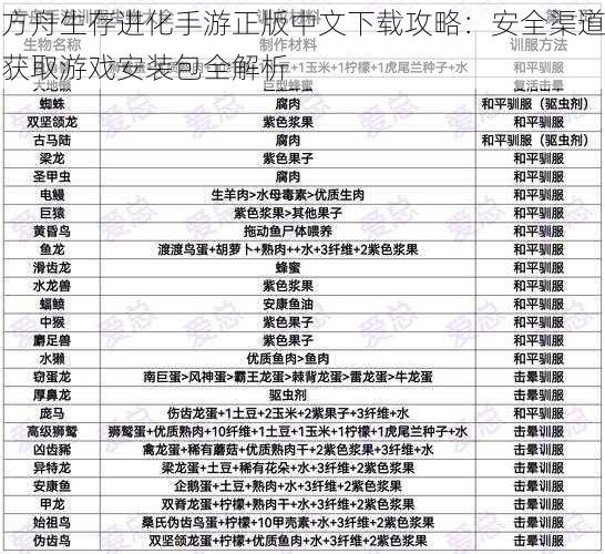 方舟生存进化手游正版中文下载攻略：安全渠道获取游戏安装包全解析