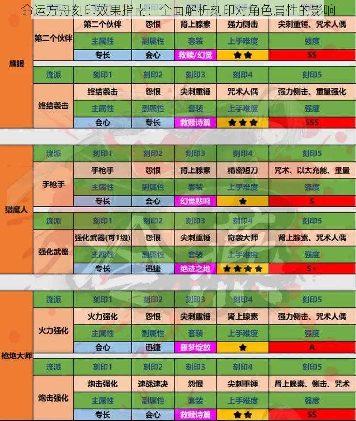 命运方舟刻印效果指南：全面解析刻印对角色属性的影响