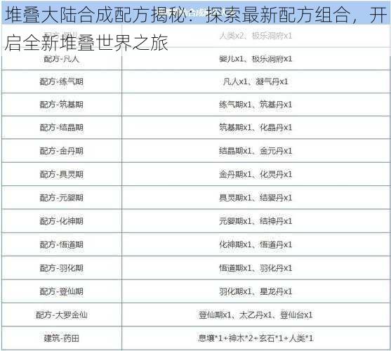 堆叠大陆合成配方揭秘：探索最新配方组合，开启全新堆叠世界之旅