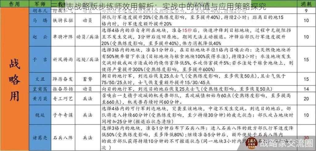 三国志战略版步练师效用解析：实战中的价值与应用策略探究