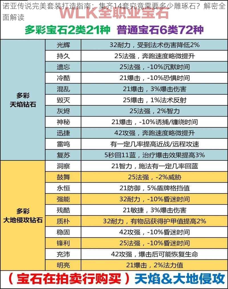 诺亚传说完美套装打造指南：集齐14套究竟需要多少雕琢石？解密全面解读